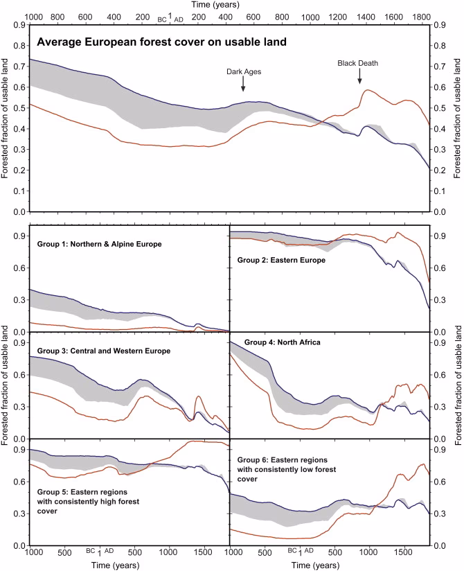 Did deforestation occur before the Industrial Revolution?