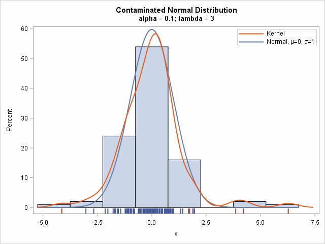 Are training data contaminated?