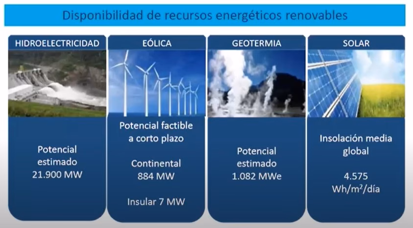 ¿Cuál es la importancia de las fuentes de energía renovable?