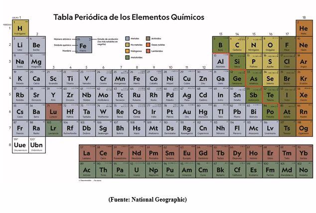 ¿Cómo afecta la contaminación de metales pesados a nuestro entorno?