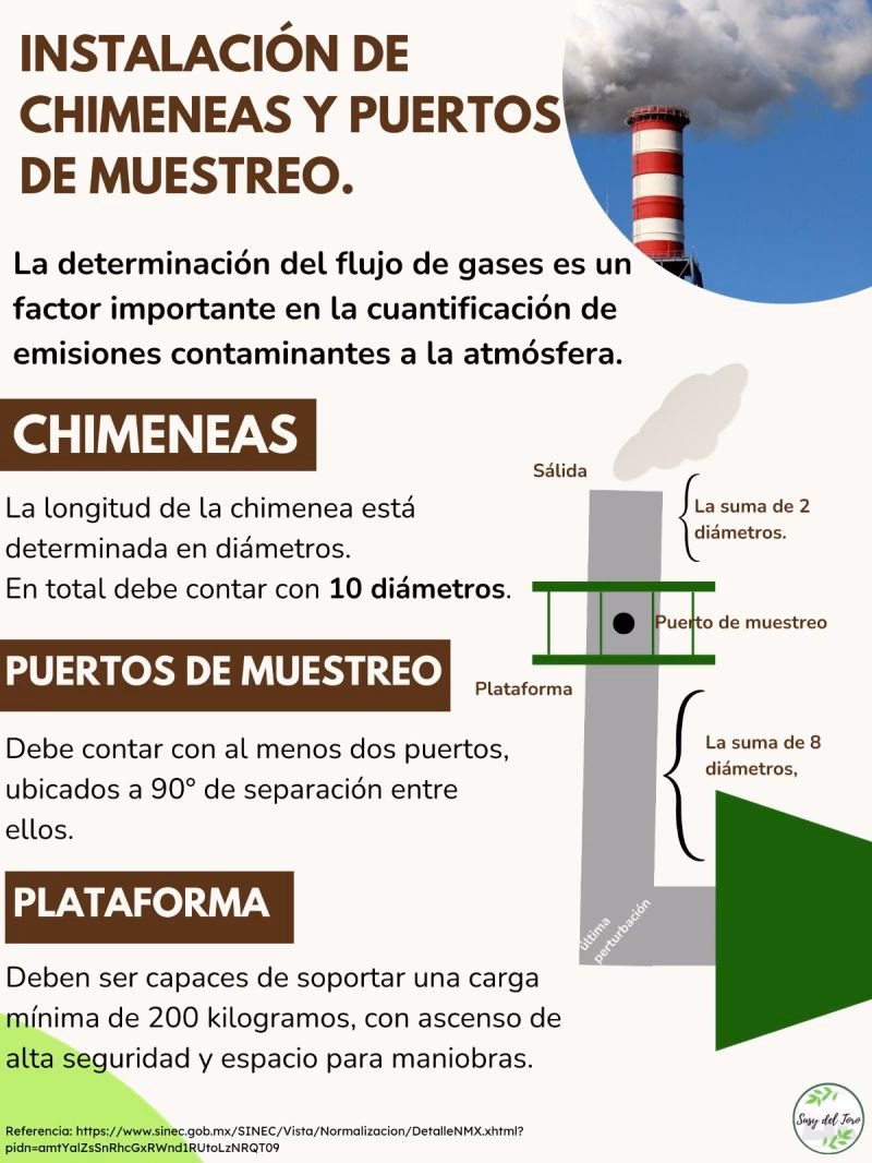 ¿Qué es la instalación de toma de muestras en las chimeneas?