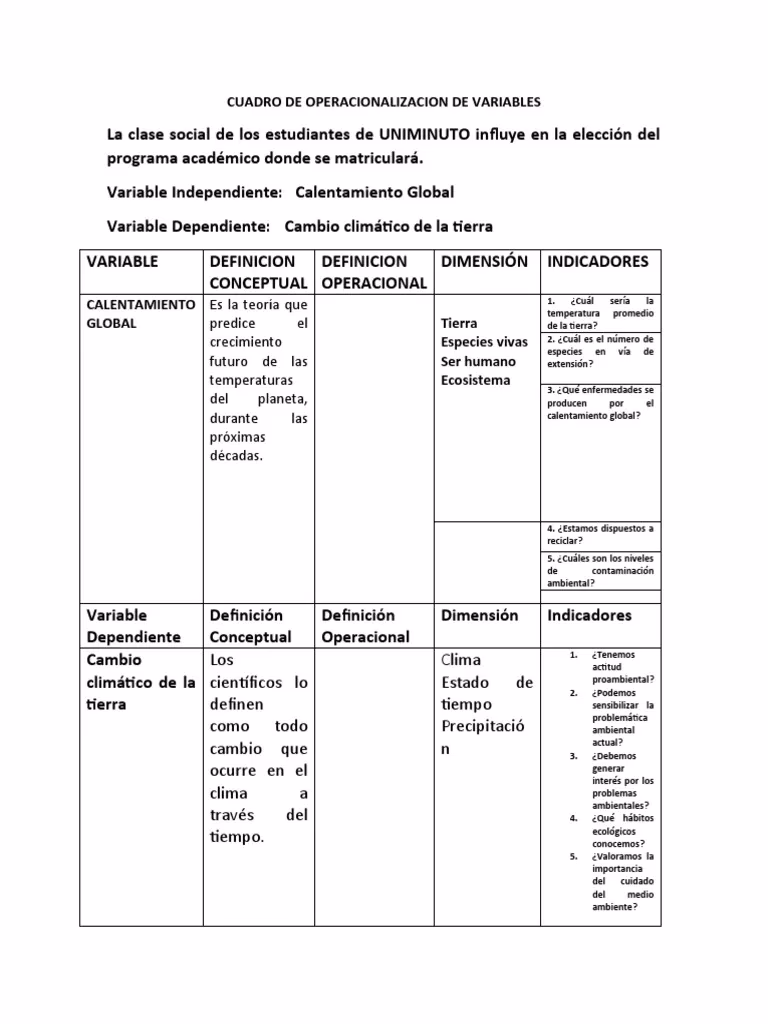¿Cuáles son los objetivos del calentamiento global?