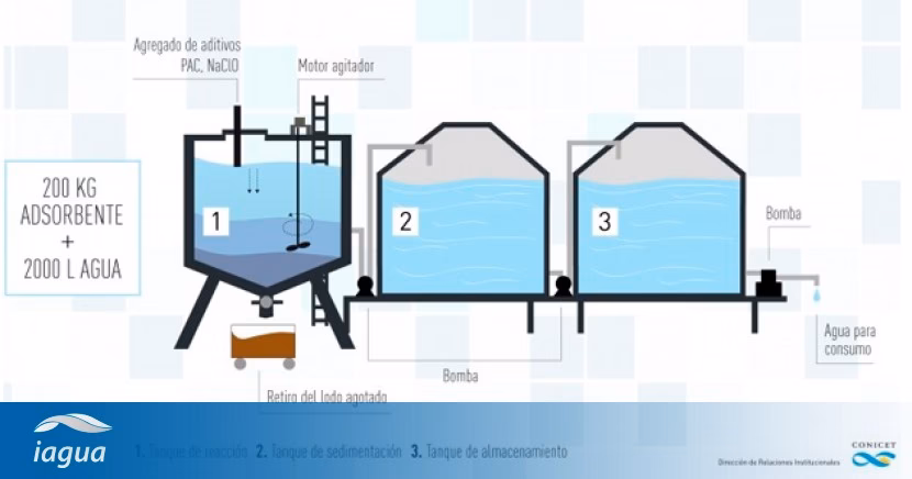 ¿Cuántas personas beben agua contaminada por arsénico?
