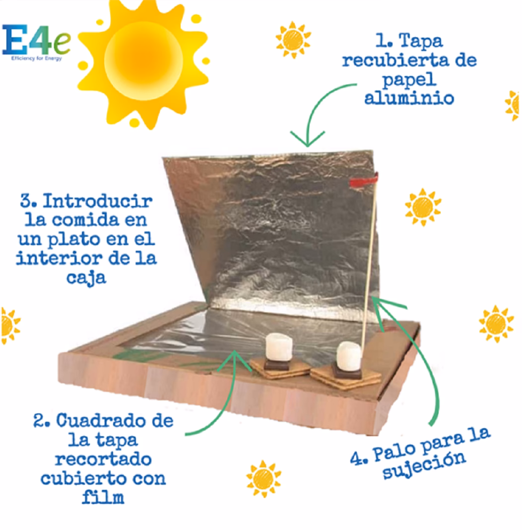 ¿Cómo se paga la energía solar?