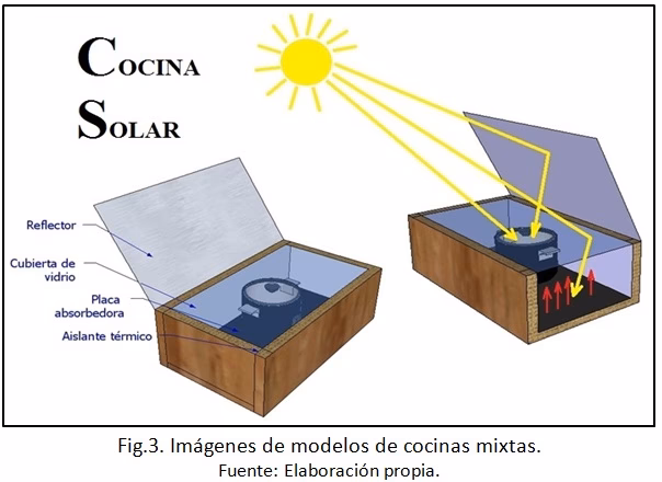 ¿Cómo aprovechar al máximo las cocinas solares?
