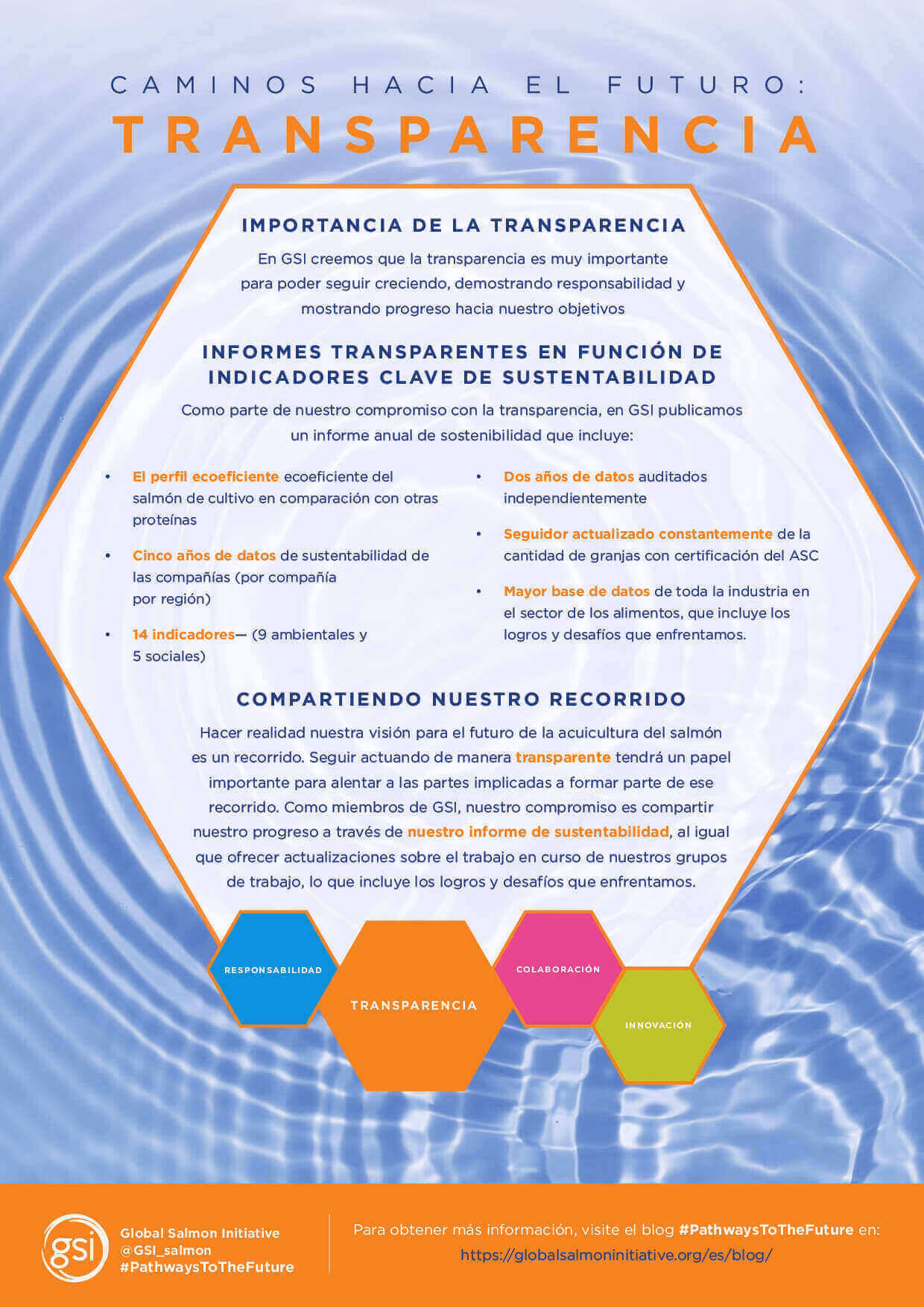 ¿Cómo solicitar información de transparencia?