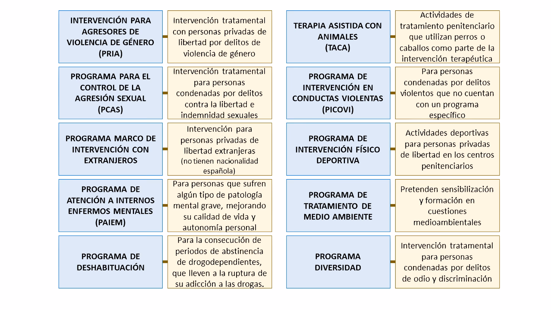 ¿Qué es la intervención físico deportiva en un centro penitenciario?