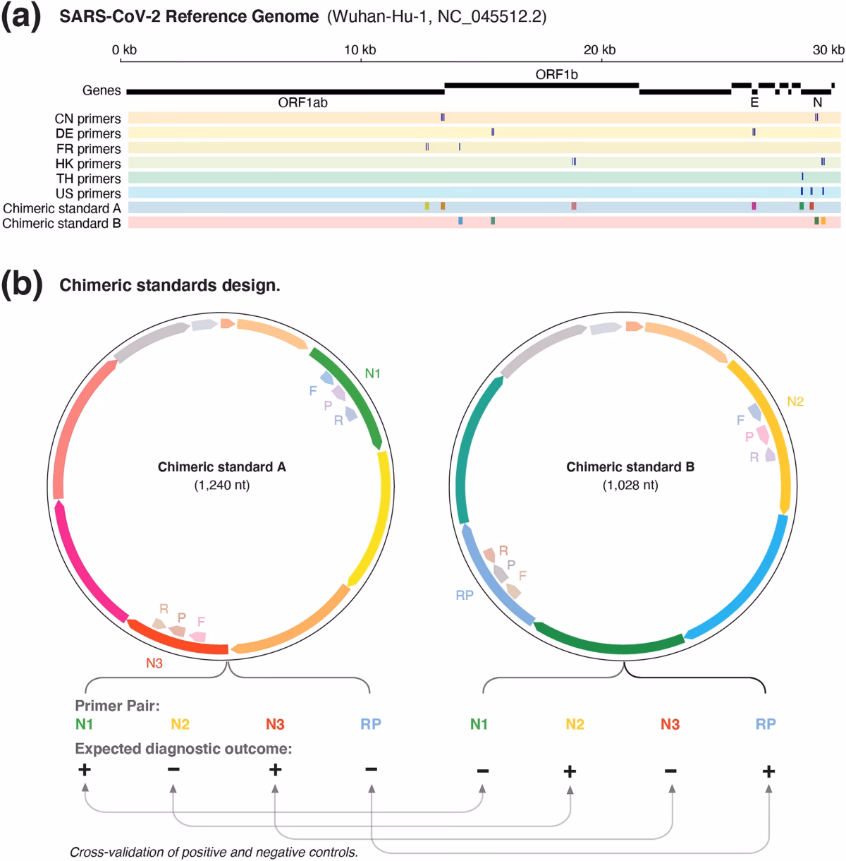 Why is my PCR contaminating a new PCR plate?