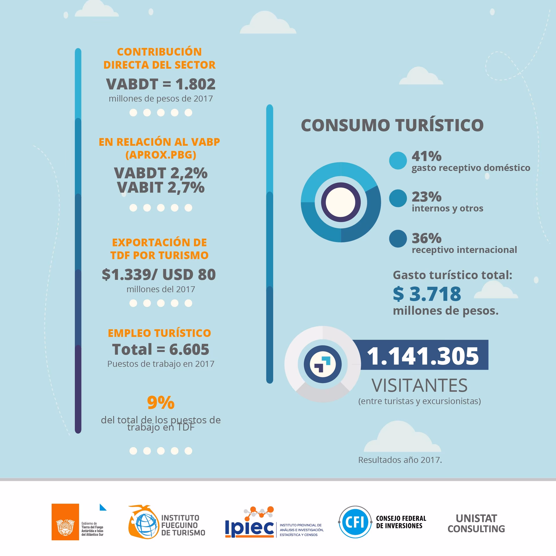 ¿Cuál es la tendencia del turismo de naturaleza en Argentina?