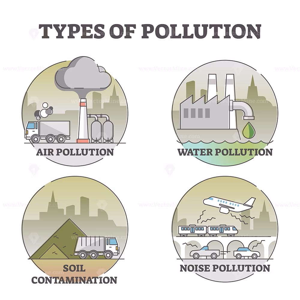 How many types of air pollution are there?