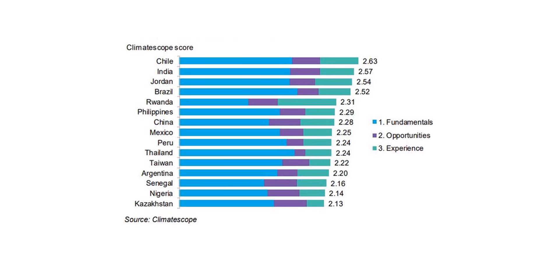 ¿Cuál es la importancia de la energía no renovable en Rusia?
