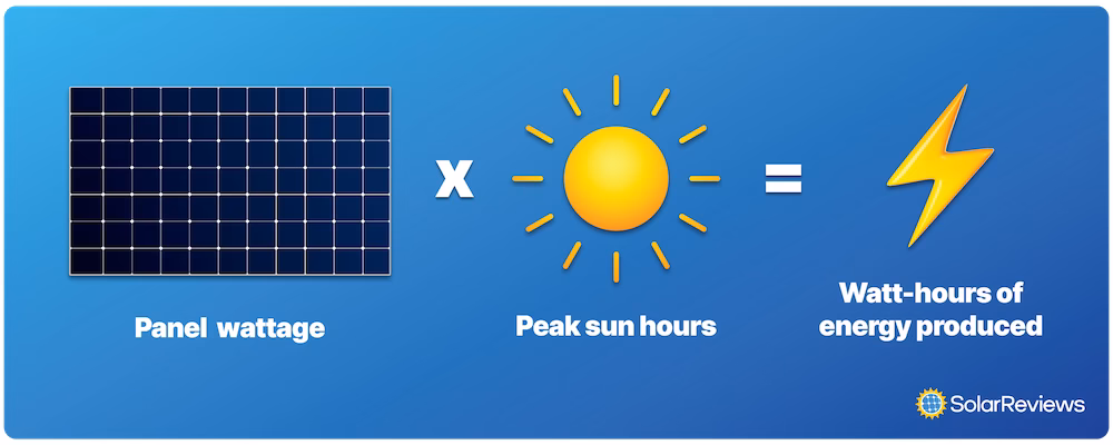 ¿Cuál es la unidad básica de transformación energética de los paneles solares?