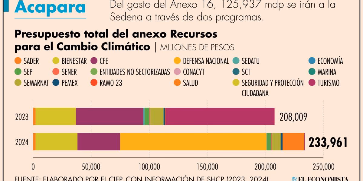 ¿Cuáles son los recursos para la mitigación y adaptación al cambio climático?
