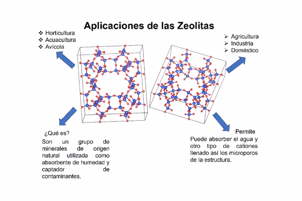 ¿Qué es la zeolita en el tratamiento de aguas?