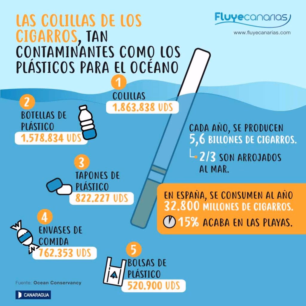 ¿Cuánto contamina una colilla de cigarrillo?