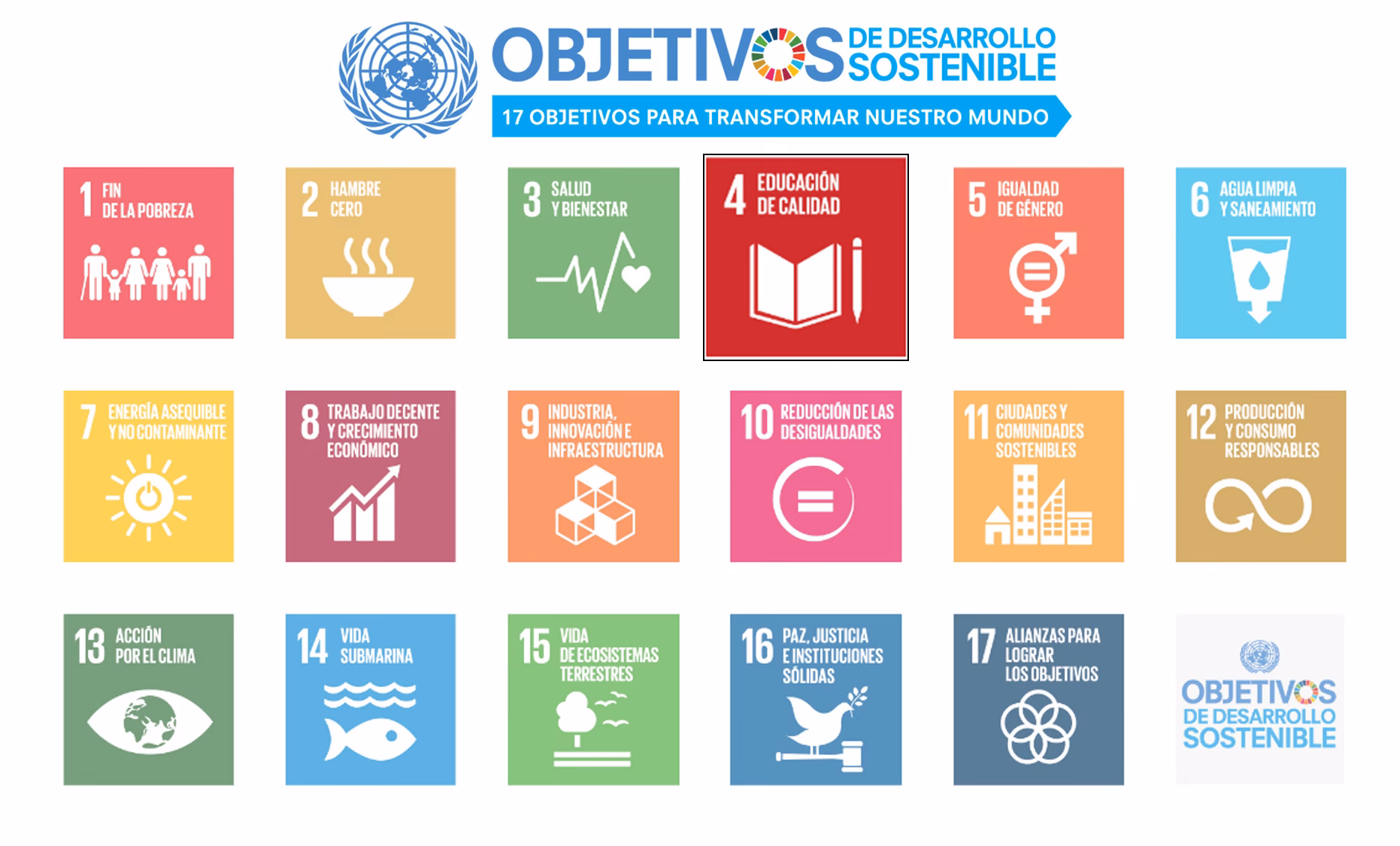 ¿Qué es el decenio de las Naciones Unidas de la educación para el desarrollo sostenible?