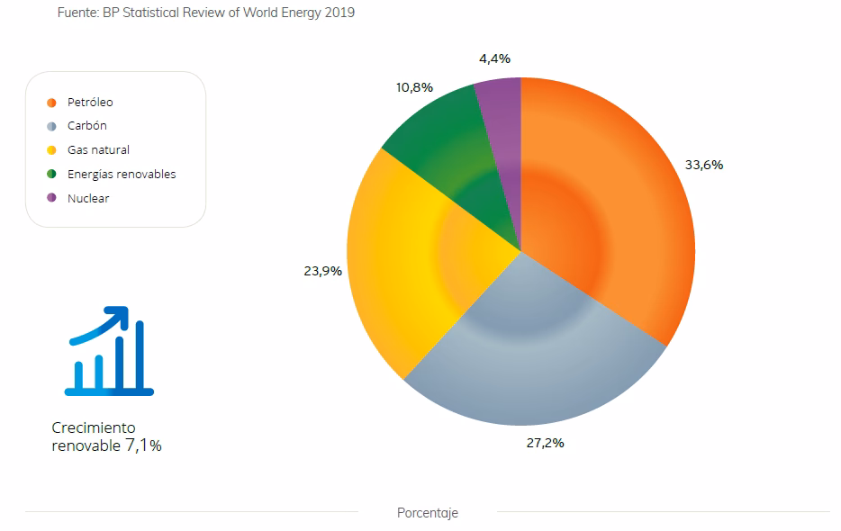 ¿Cuáles son las energías renovables más conocidas?