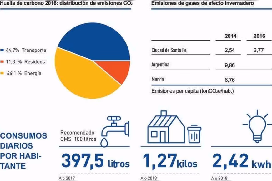 ¿Cuál es el valor límite para la contaminación fecal?