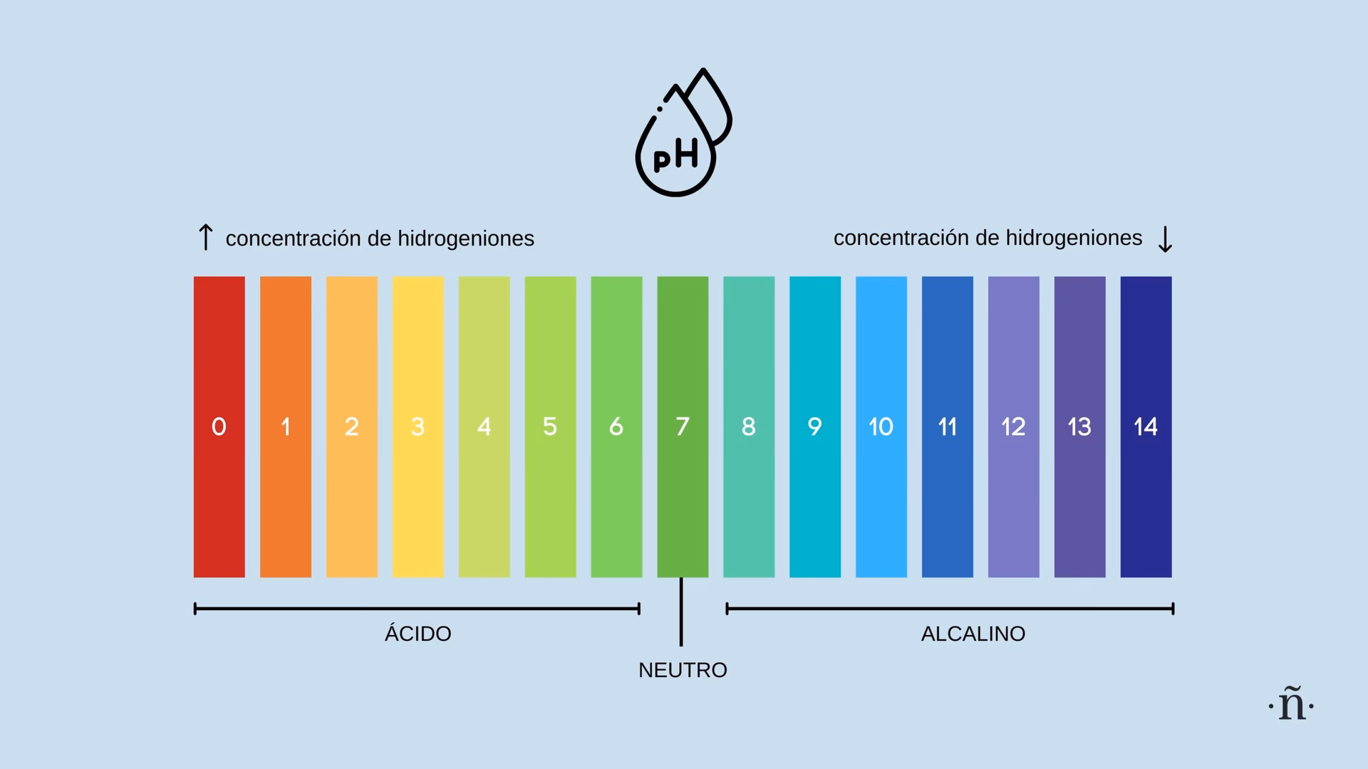 ¿Qué es la medición del pH del agua?