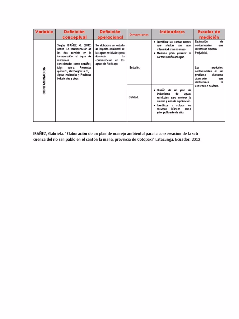 ¿Cuáles son los indicadores de contaminación?