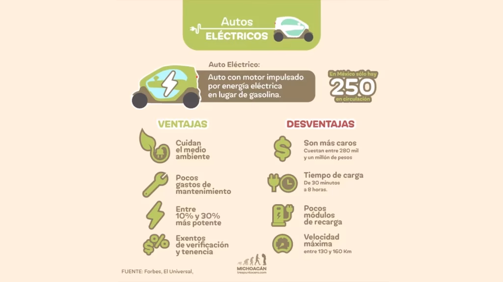 ¿Por qué los coches híbridos son más económicos?