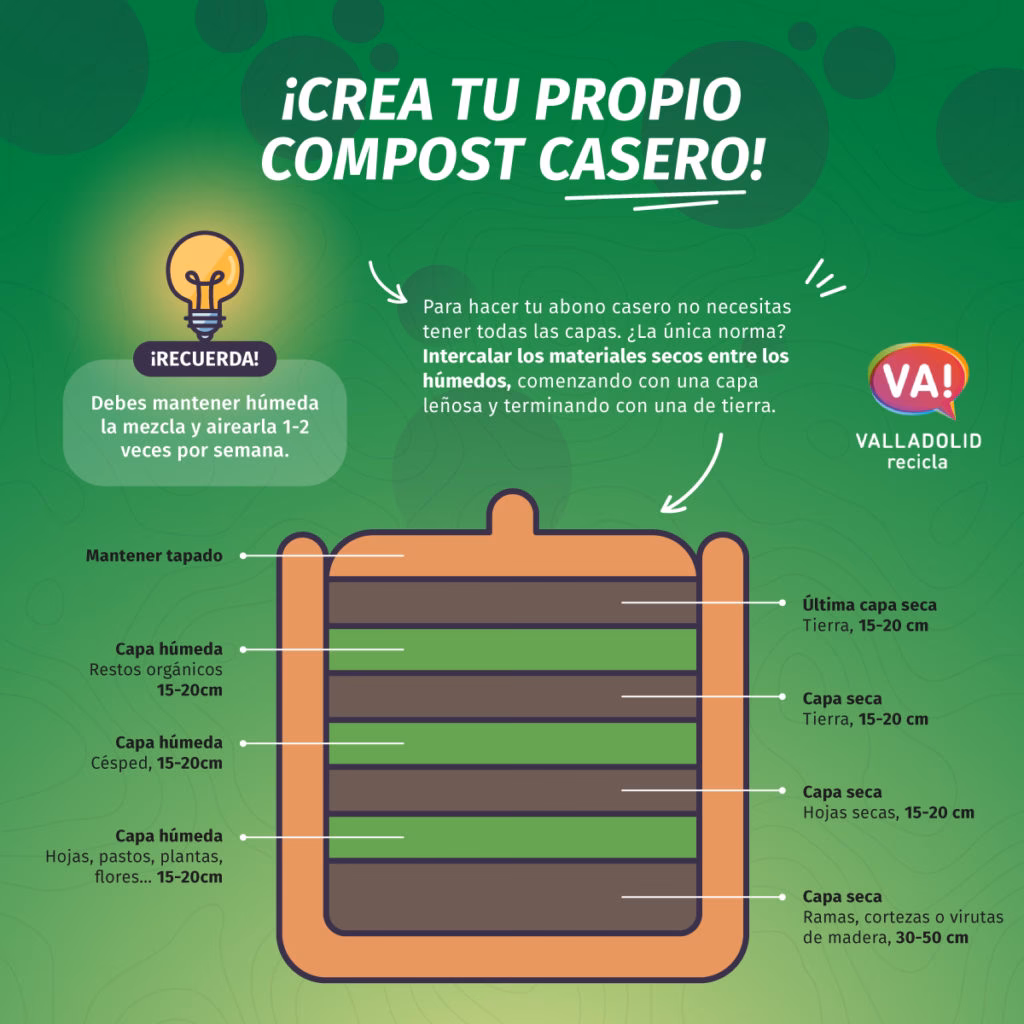 ¿Cuáles son las ventajas del compostaje?