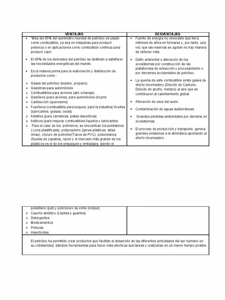 ¿Cuáles son los efectos negativos del petróleo?
