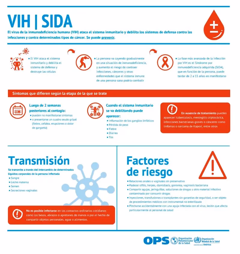 ¿Cómo prevenir la propagación del VIH y otras infecciones transmitidas por la sangre?