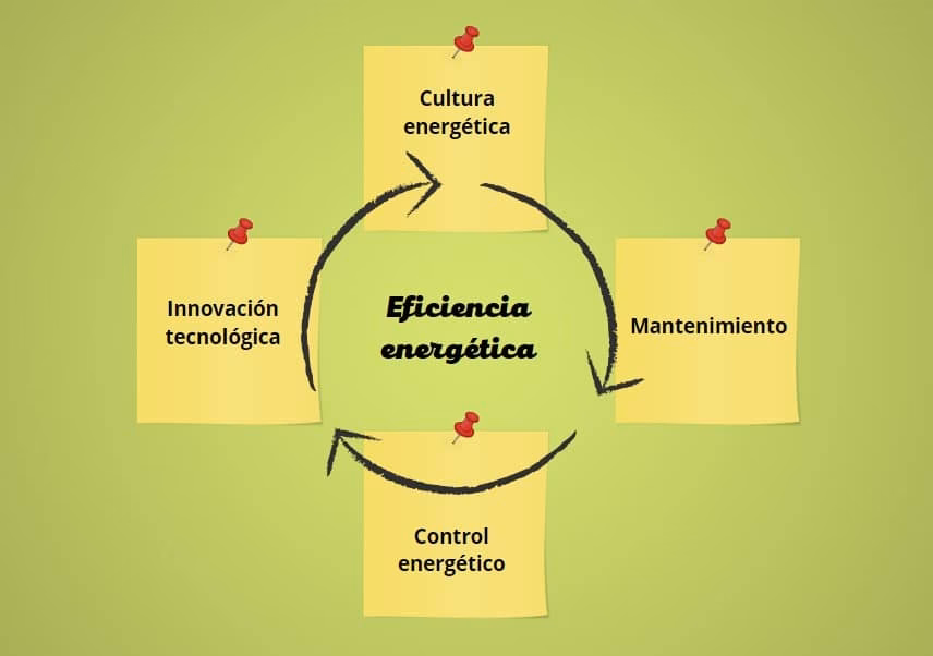 ¿Cuál es la misión de energía aéterna?