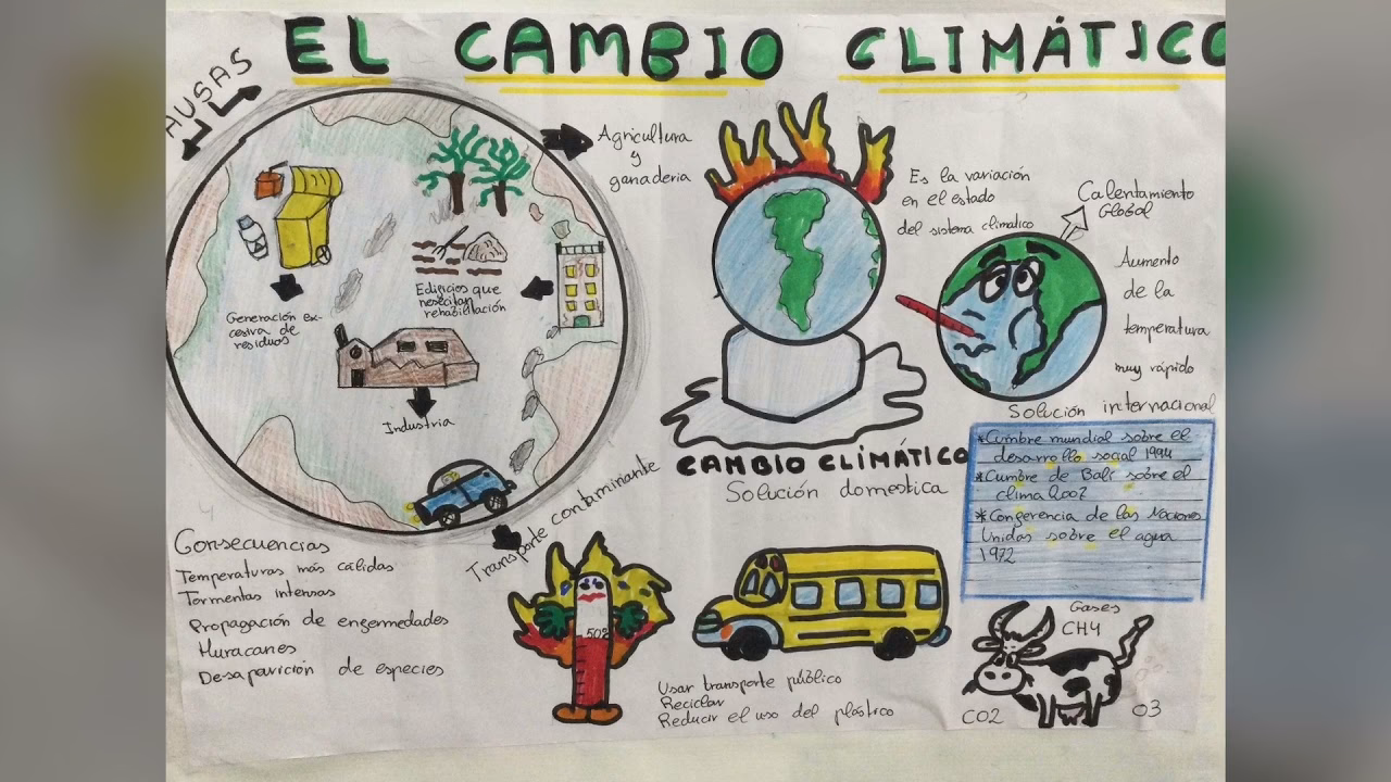 ¿Qué es el ABC visual del cambio climático?