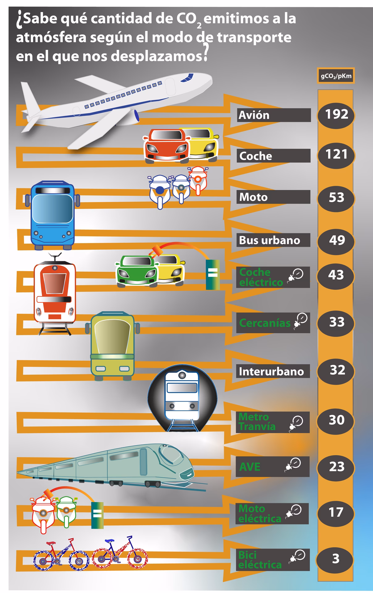 ¿Cómo afectan los vuelos privados al medio ambiente?