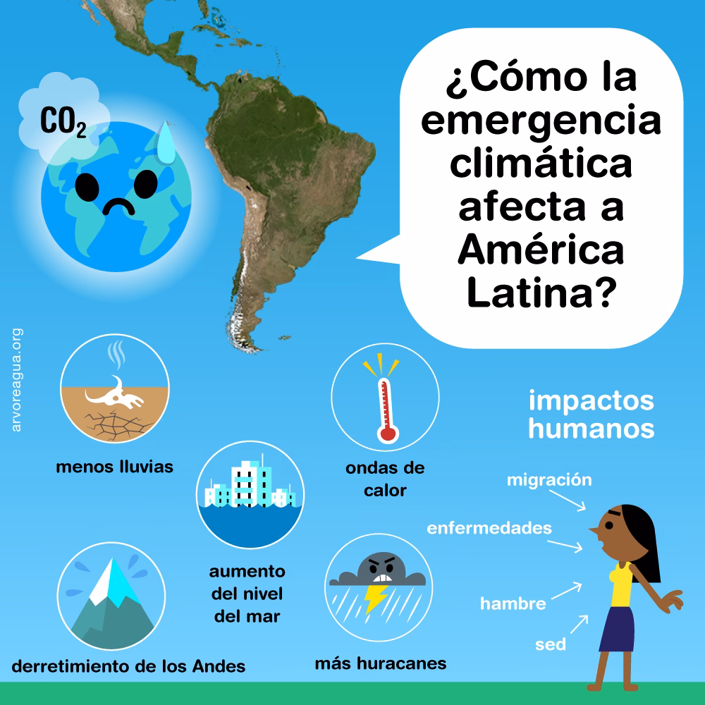 ¿Cuál es el desafío de abordar el cambio climático?