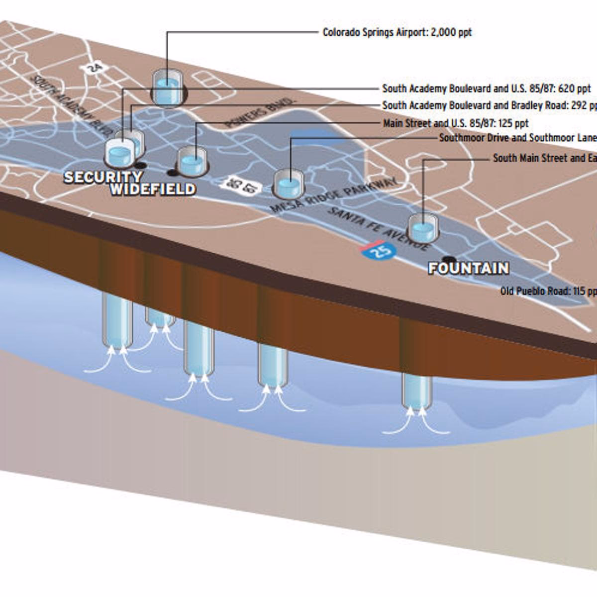 Did firefighting foam contaminate drinking water in Colorado Springs?