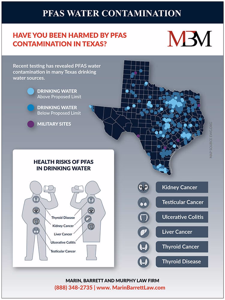 How many toxic substances were released into Texas water in 2020?