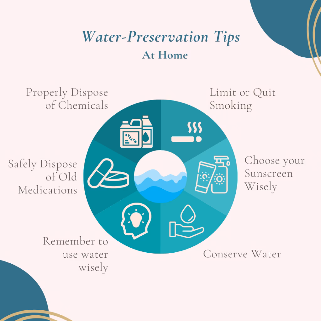 What are source water protection practices?