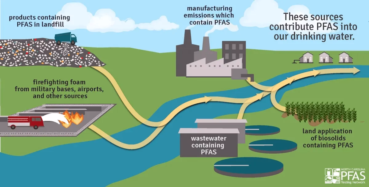 Will EPA add $1 billion to EPA funding for contaminated water?