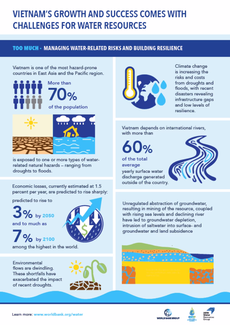 What does the World Bank report say about water quality?