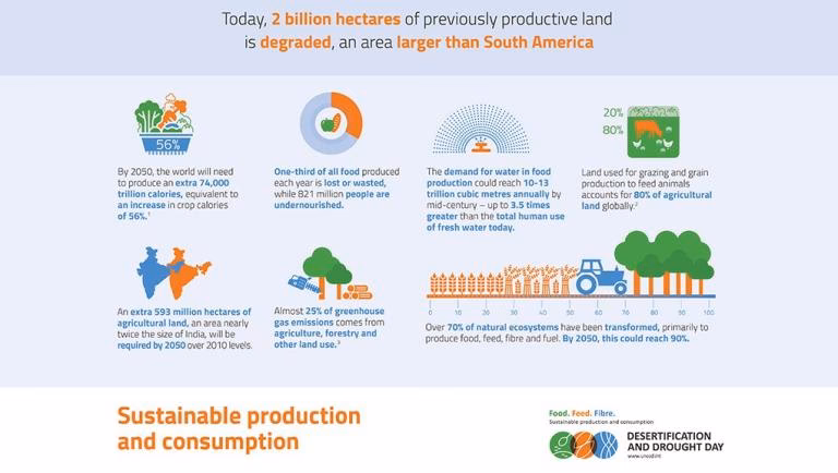 What is agricultural meteorology (AGM)?