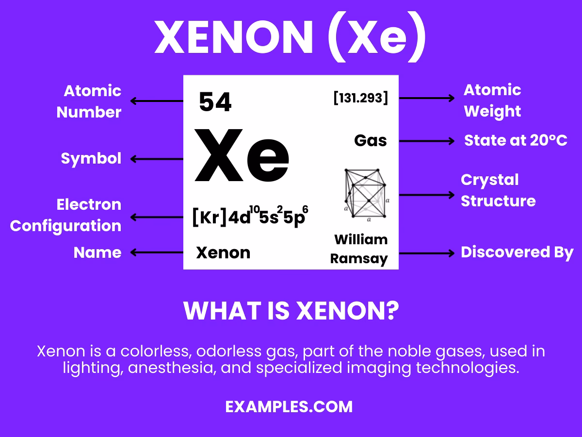 ¿Qué es el gas xenón y para qué sirve?