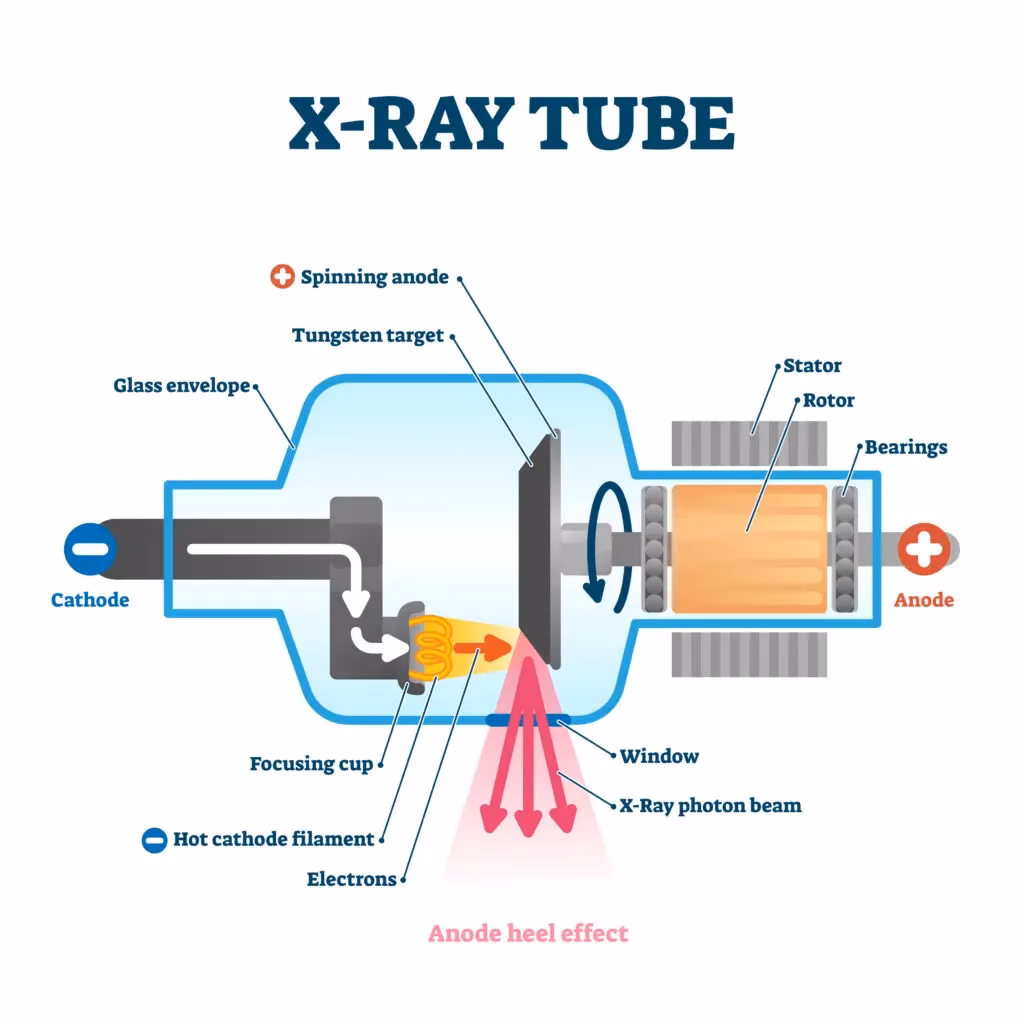 Are micro X-ray tubes sealed?